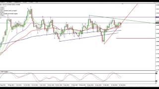 Forex Setup USDNZD - D1