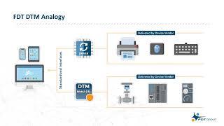 What is FDT Technology?