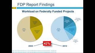 FASEB Webinar: Reducing Regulatory Burden in Animal Research - Recommendations for Change