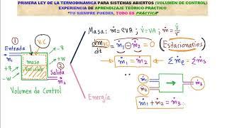 TERMODINÁMICA.PRIMERA LEY EN SISTEMAS ABIERTOS.Entra y APRENDE aspectos CLAVES [HOY DOMINARAS TODO]