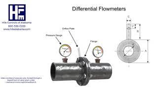 Understanding How Flow is Measured by Differential Pressure