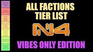 Infinity N4 All Factions Tier List - Vibes Only Edition