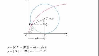 Parametric Equations of the Cycloid