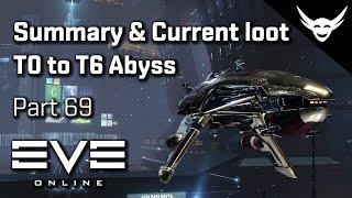 EVE Online - Planning fits & Loot - T0 to T6 Abyss Part 69