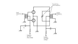 Triode RF Push-Pull Amplifier