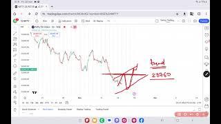 Nifty prediction for Monday 25 November 2024