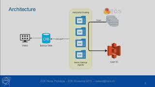 Backup Prototype using restic