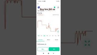 SBC Export share | low pe hai