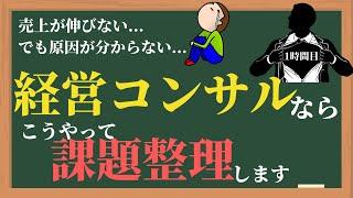 【7分で覗き見】経営コンサルの頭の中：課題を整理するビジネスの武器をご紹介！フレームワーク実践