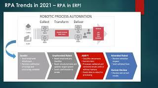 RPA Trend ADOPTION