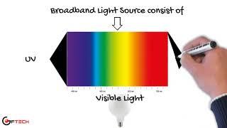 Introduction to Optical Filters 1 (GF Technology Education Video) info@gf-technology.com