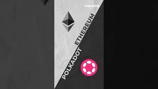 Ethereum L2s or Polkadot Rollups?