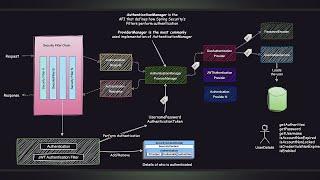 Spring Security Architecture Explained