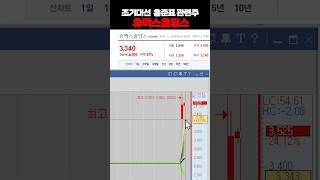 조기대선 홍준표 관련주 휴맥스홀딩스 #주식 #급등주 #급등주추천ㅣ여의도머스크