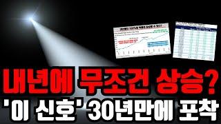  100% 상승 확률을 보여주고 있는 신호가 2개 포착되었습니다. 구독해두시기 바랍니다.