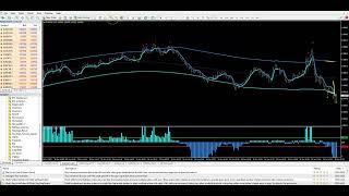 We ONLY use "fixed plot" Adaptive Price Bands for TV/MT4/MT5!