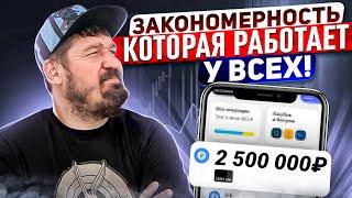 Покет опшен стратегия которая подойдет каждому!