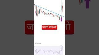Gap up or gap down tomorrow | tomorrow gap up or gap down! #optionstrading #trading