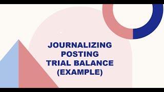 JOURNALIZING, POSTING AND TRIAL BALANCE - EXAMPLE