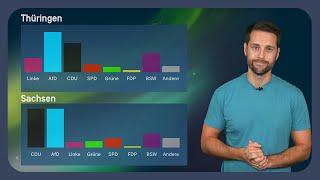 Landtagswahlen: AfD, CDU & BSW erfolgreich! Und jetzt? | #analyse