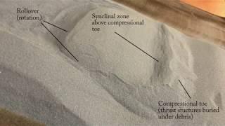 Simple landslide model: Translational slide