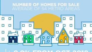 RE/MAX Housing Report