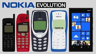 All Nokia Mobiles Evolution From First to Last ( 1982 - 2024  )