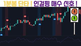 비트코인 1분봉 단타매매(스캘핑) / RSI+200EMA+Engulfing 지표 활용