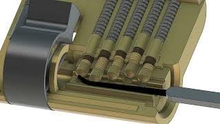 Co-Axial Euro-Cylinder Lock Mechanism