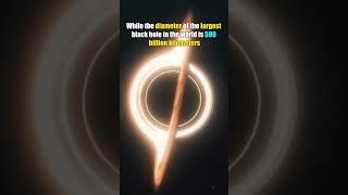 Solar system VS Phoenix A #fact #astrophysics #space #spacephysics #universe