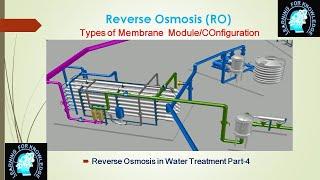 Reverse Osmosis  Modules/Configuration (RO series Part-4)