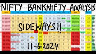 FII DII Data Analysis For 11th June | Bank nifty Tomorrow Prediction | Market Analysis