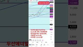 두산에너빌리티#원전#중국#트럼프#일론머스크#  52,400원 버텨주면 추가상승가능 자리입니다  어디까지요?