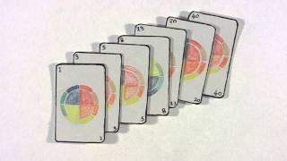 Agile in Practice: Planning Poker