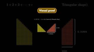 Visual Proof: Natural Numbers Formula
