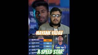 Mayank Yadav | A rising Speed Gun #viralvideo #ipl #ipl2024