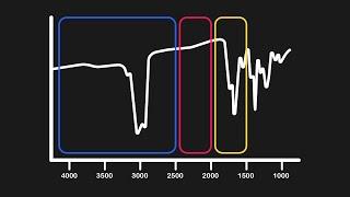 How To Approach IR Spectroscopy Material On The MCAT | MCAT Content