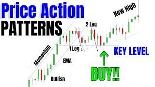 Price Action PATTERNS For Day Trading