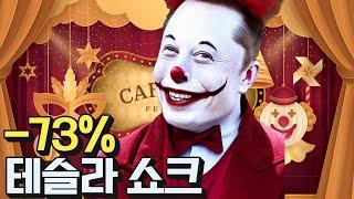 테슬라 쇼크, 광대가 돼버린 주식