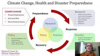 2 Adaptation and Mitigation for Climate and Health