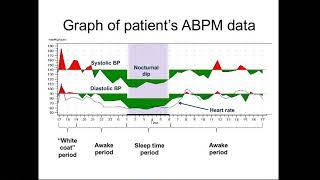 2018: Out-of-Office/Home Blood Pressure Monitoring