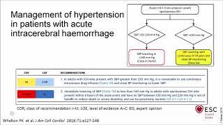 Blood pressure management in acute stroke