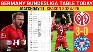 BUNDESLIGA LATEST POINTS TABLE | GERMAN LEAGUE | BAYERN VS ASUGBRUG | HARRY KANE |