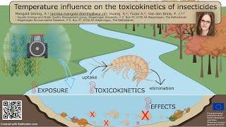 Annika Mangold-Döring: Temperature influence on the toxicokinetics of insecticides