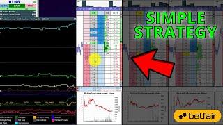 3 Betfair Trading Strategies: £45 Profit in 10 Minutes Using Geeks Toy