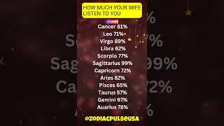 Zodiac Signs: How Much your Wife Listens to you #shorts