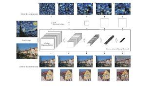 Neural Style Transfer : From Theory to Pytorch Implementation