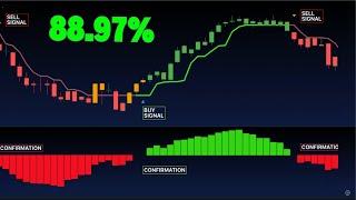 Unbeatable Scalping Strategy for Forex: Master Extreme Trend & QQE Threshold Indicators!