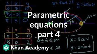 Parametric equations 4 | Parametric equations and polar coordinates | Precalculus | Khan Academy