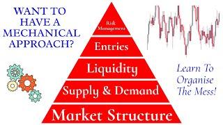 Market Structure | Supply & Demand | Liquidity | Mechanical Approach Using SMC Concepts